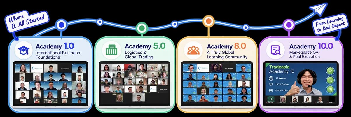 Tradeasia Academy journey from batch 1.0 to batch 10.0